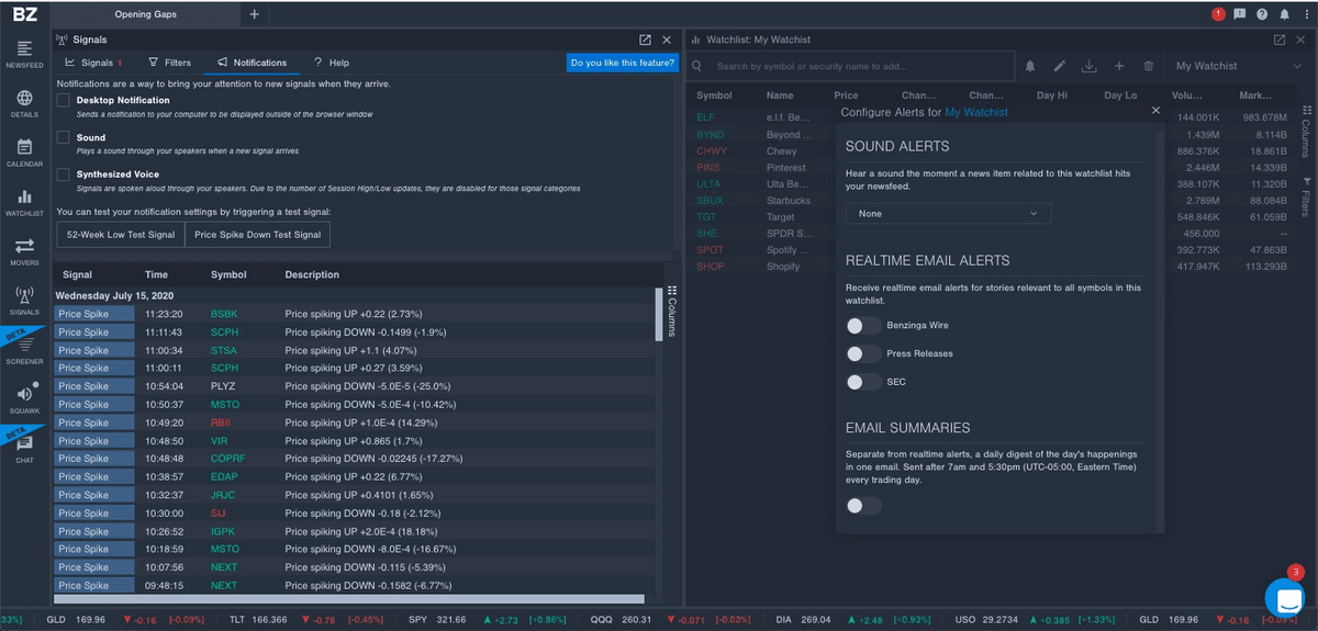 Benzinga alerts